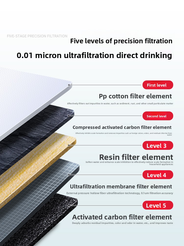 Purificateur d'eau par ultrafi - Commercial Kitchen Water Filter avis et prix