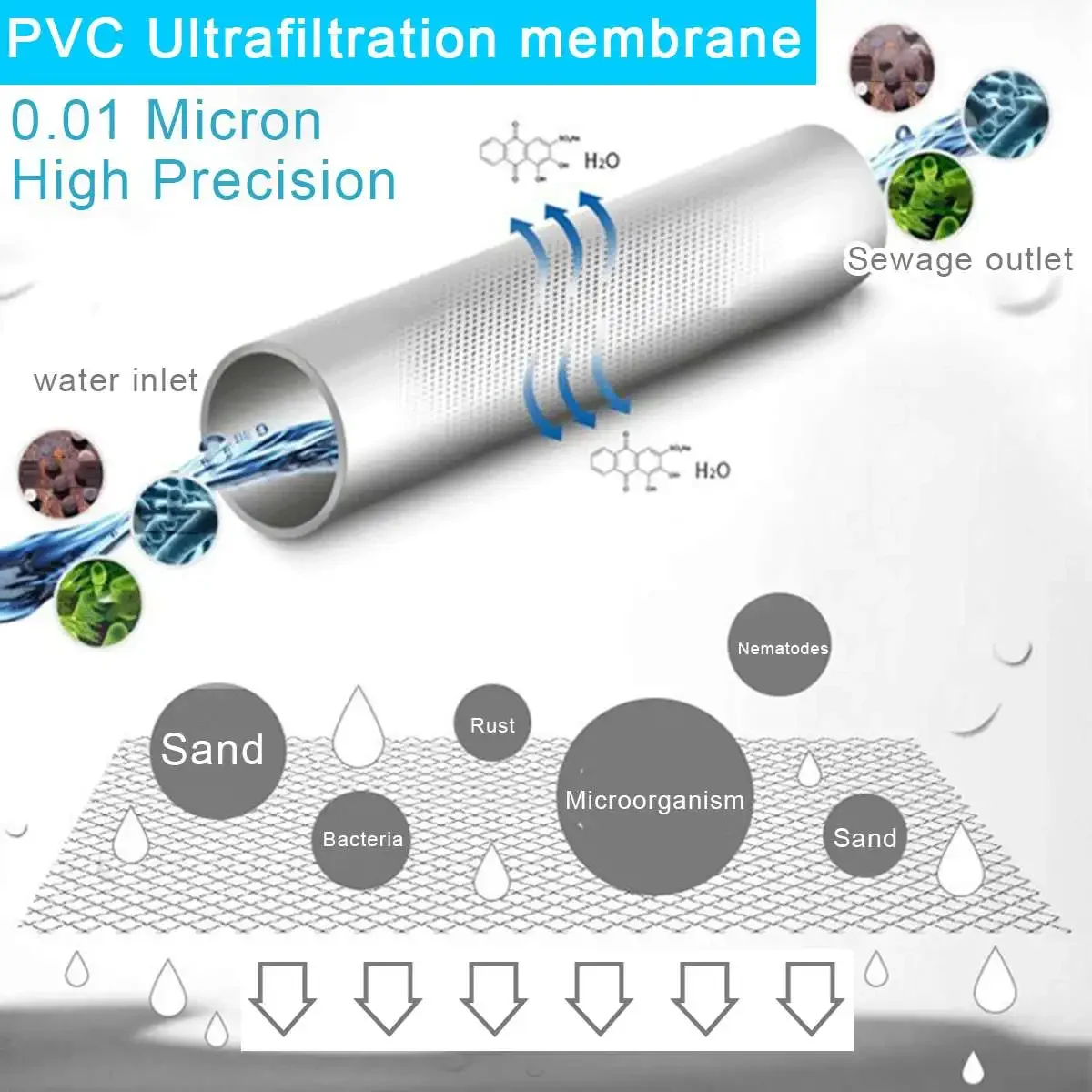 Filtre à eau en PVDF, purifica - Commercial Kitchen Water Filter avis et prix